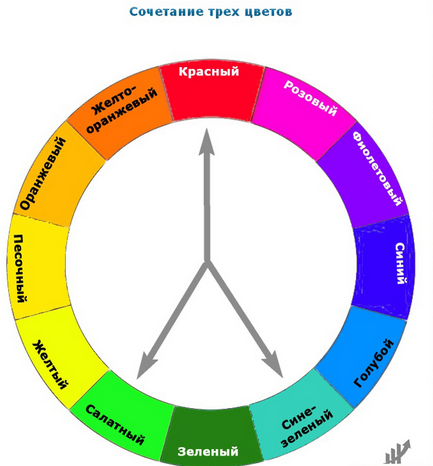 Psihologia culorii, sau cum de a alege o schemă de culori pentru site-ul dvs.
