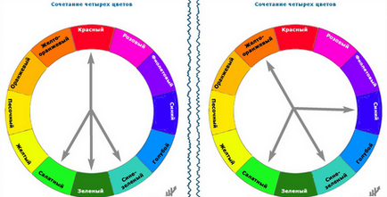 Psihologia culorii, sau cum de a alege o schemă de culori pentru site-ul dvs.