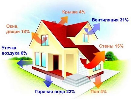 Calculul cazanului de gaz de energie pentru o casă privată de pe piață