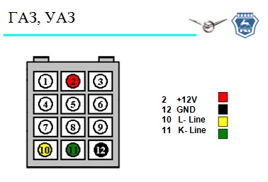 Pinout 2 vase de gaz OBD