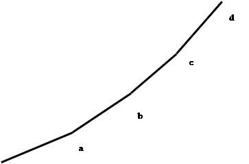 distribuirea veniturilor