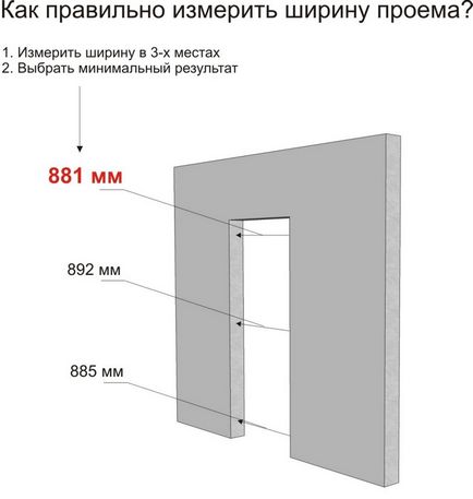 Dimensiunile ușii usi interioare lățime și înălțime standard,