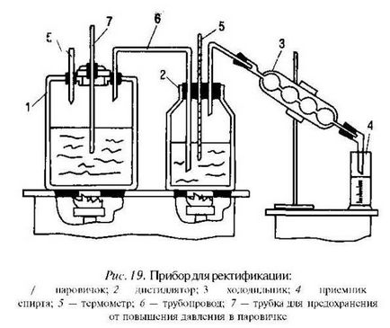 Metode de purificare rectificaționale infuziei chimice și distilare