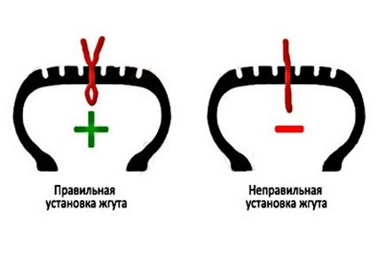 repararea anvelopelor mâini propria lor puncție, partea taiata