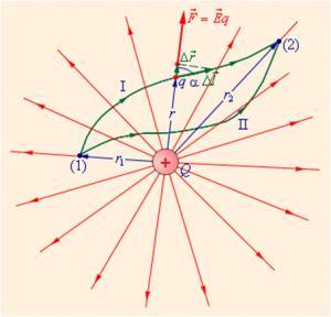 Soluția problemelor în fizică - potențialul câmpului electrostatic (potențial) Soluția problemelor în fizică - potențialul câmpului electrostatic