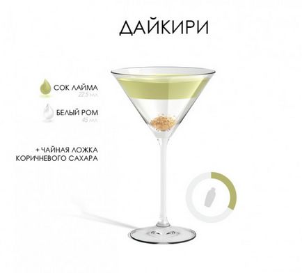 Reteta 20 de retete de cocktail alcoolice la domiciliu la domiciliu