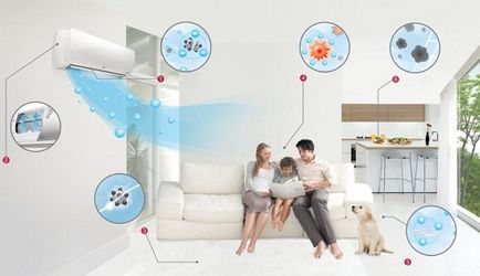 Moduri de funcționare a încălzi instalația de aer condiționat, ventilator, rece, uscat, de noapte, și alte caracteristici