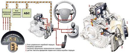 cutie de viteze robotizata Spre deosebire de transmisie automată, contra, profesioniști