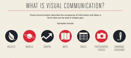 Puterea de comunicare vizuală