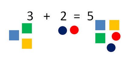 Adăugarea de 1 clasă, lecție și prezentarea în matematică pe numere adăugarea, masa plus (primul termen de volum) Adăugarea de 1 clasă, lecție și prezentarea în matematică privind adăugarea de numere, de masă se adaugă,