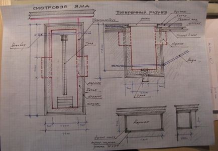 groapă de inspecție cu mâinile lor, portalul de construcție