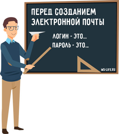 Creați un e-mail la Yandex gratuit
