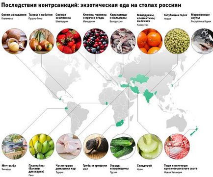 Lista produselor interzise și a mărfurilor privind importul în România în 2017