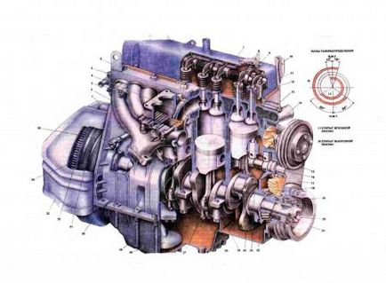 Pune motor Camioneta 402nd Volga