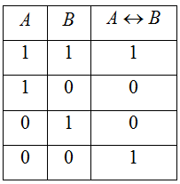 tabele de adevăr, cu formule și exemple