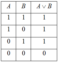 tabele de adevăr, cu formule și exemple