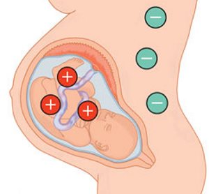 tonusul uterului în timpul sarcinii simptome, cauze si tratament