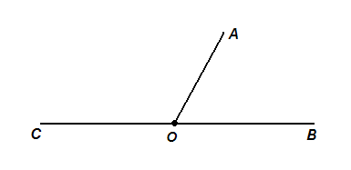 Unghiul acestei figuri geometrice, care constă din două puncte și razele care provin de la acest punct