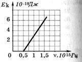 ecuațiile lui Einstein pentru efectul fotoelectric - studopediya