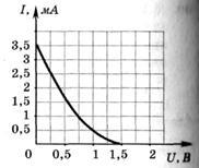 ecuațiile lui Einstein pentru efectul fotoelectric - studopediya