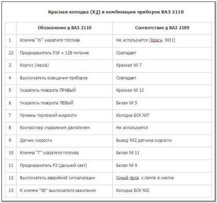 Instalați grupul de instrumente 2110-2109