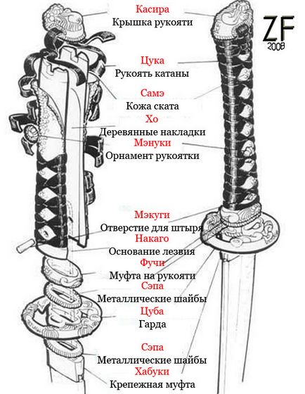 Mânerul dispozitiv Samurai sabie - katana, atelier - zbroevy Falvarak