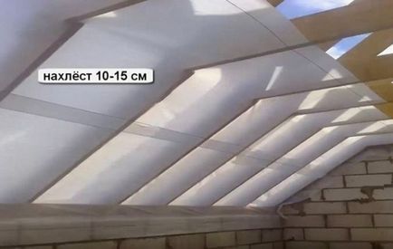 Încălzirea a acoperișului la domiciliu, cu propriile lor mâini tehnologia de izolație acoperiș