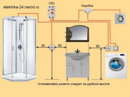 Înălțimea de instalare de prize și întrerupătoare, standarde și reglementări privind PUE