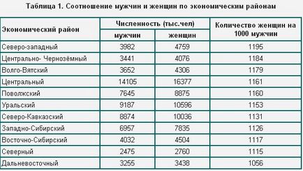 În unele orașe din România, mai mulți bărbați decât femei