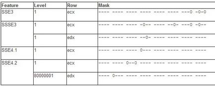 Vmware VMotion - un mic ghid, nor Geek