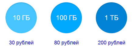 Yandex conduce de a utiliza