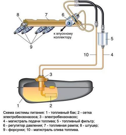 pompa de combustibil de înlocuire grilă 2110 descrierea lucrării