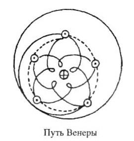 Înțeles Pentagram inversat