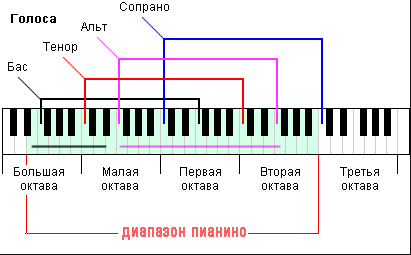 pas Vocal-l