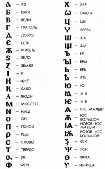 alfabetul chirilic si românii « CER SI PAMANT ROMANESC