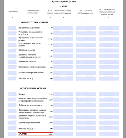 Valoarea contabilă a activelor în bilanț în cazul în care să se uite