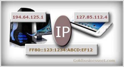 Adrese IP pentru ceea ce este Adrese IP pentru ceea ce este