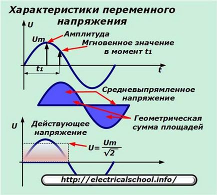 Ceea ce se numește tensiune electrică