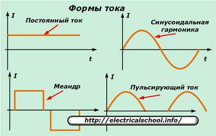 Ceea ce se numește tensiune electrică