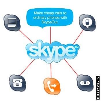 Ce în cazul în care atunci când Skype