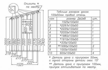 Cum sa faci o toaletă din lemn