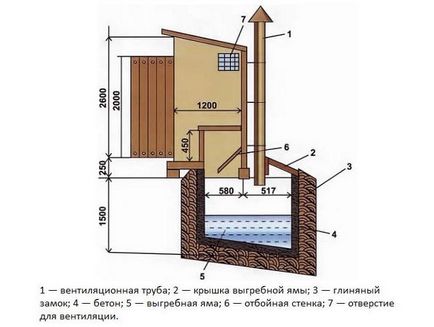 Cum de a construi o toaletă la cabana