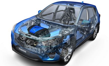 SKYACTIV ce este