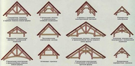 Cum sa faci un acoperiș fronton cu mâinile