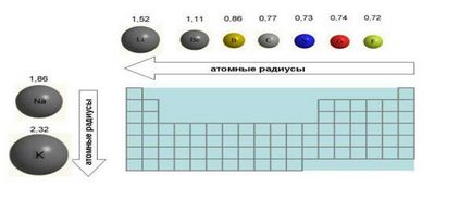 Care este configurația de electroni