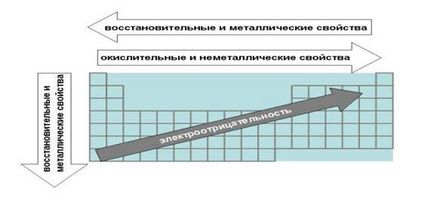 Care este configurația de electroni