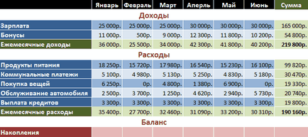 Cum se setează cu formula