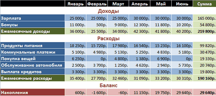 Cum se setează cu formula