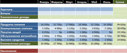 Cum se setează cu formula