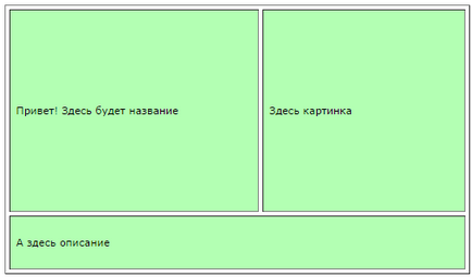 Care sunt tabelul Care sunt tabelul